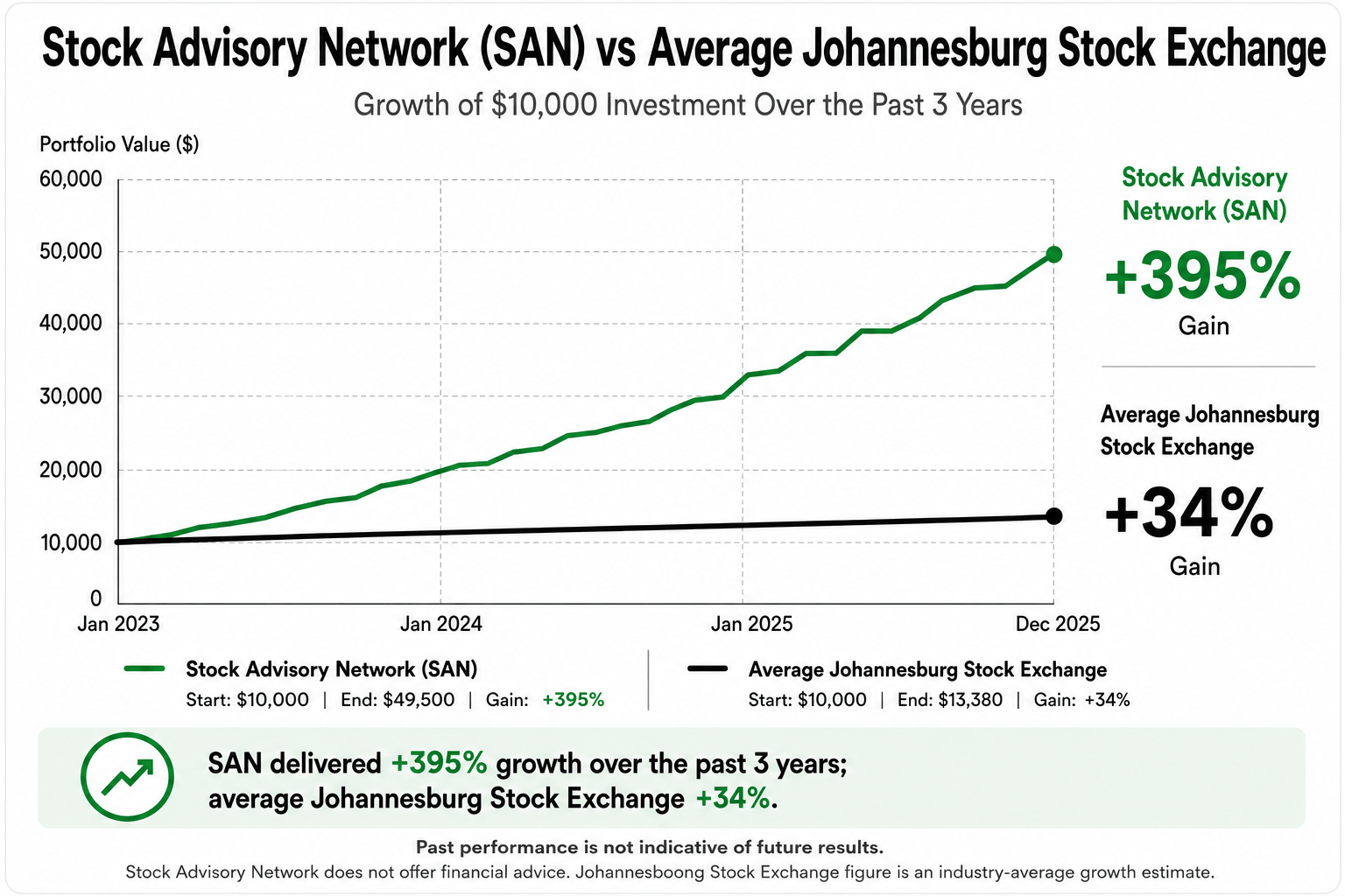 Stock chart example